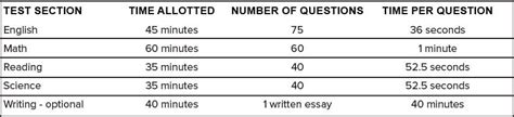 water bottle for act test|the act long test.